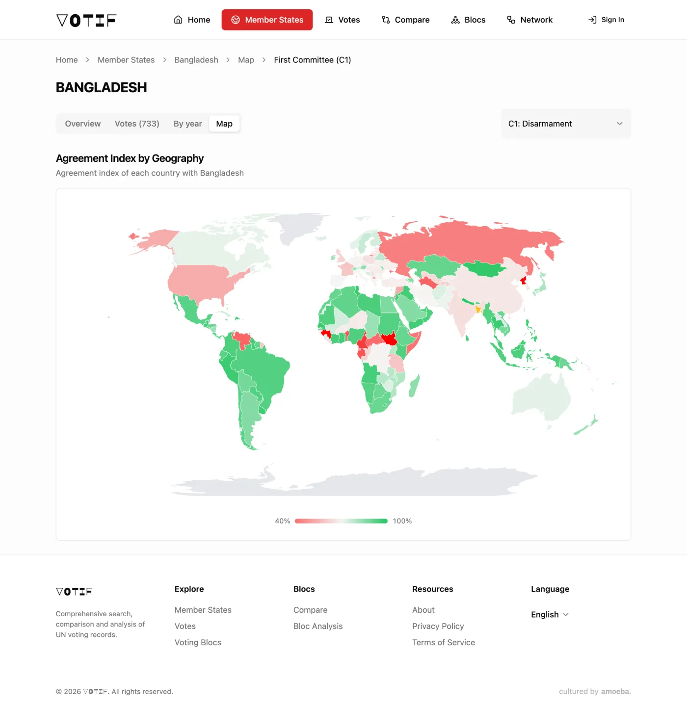 VOTIF app overview screen